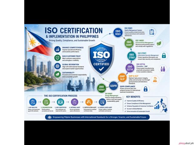 ISO 50001 Certification Services in Philippines